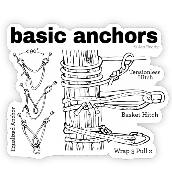 Basic Anchors - Image 5