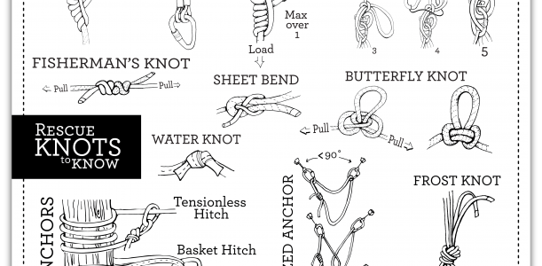 Rescue Knots to Know