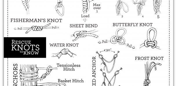 Rescue Knots to Know - Jen Reddy Ink