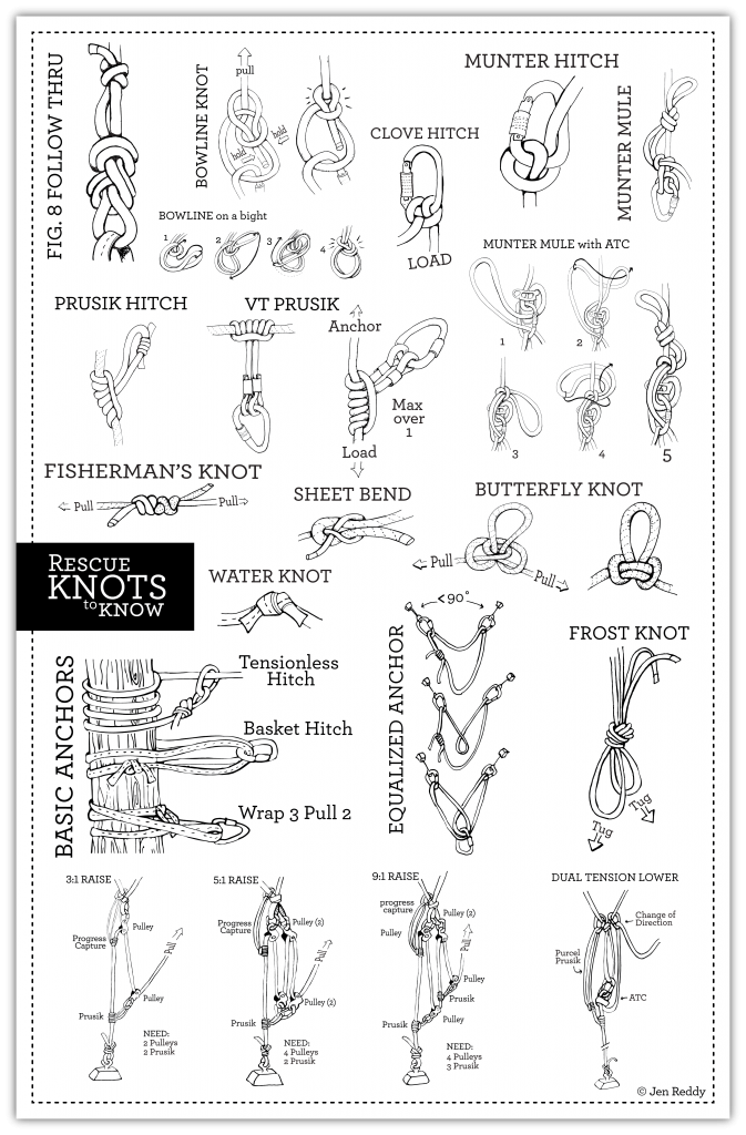 Rescue Knots to Know - Jen Reddy Ink