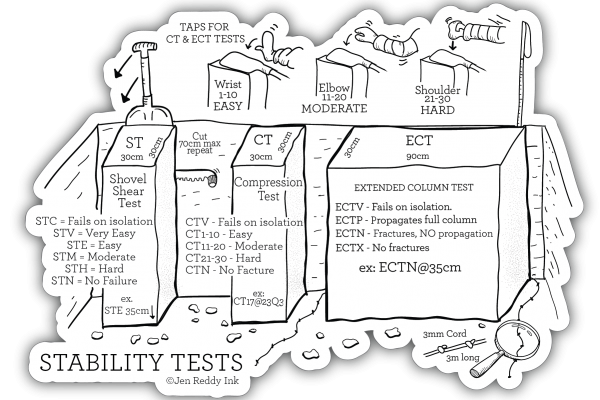 Snow Stability Tests - Image 5