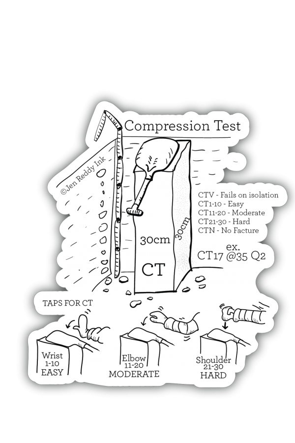 Compression Test