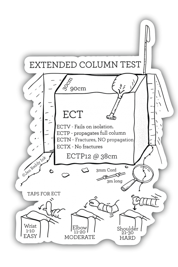 Extended Column Test